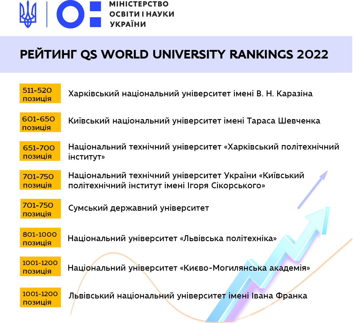 Qs world university. The World University rankings 2022. Рейтинг QS.